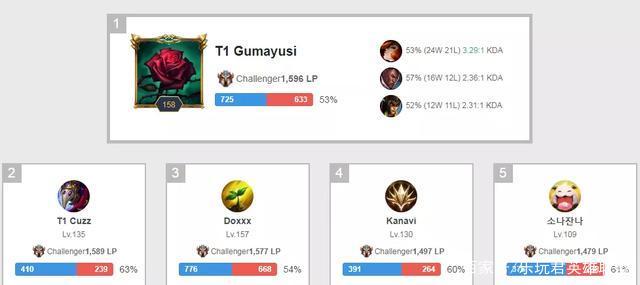 這兩位球星 這兩位球星